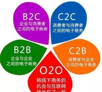 b2c什么意思