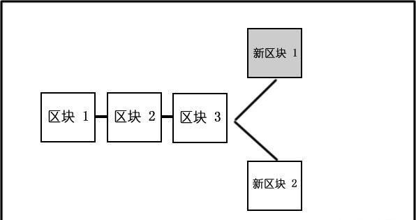 什么是区块链概念，到底什么是区块链，怎么解释才能让老百姓都能明白？图5
