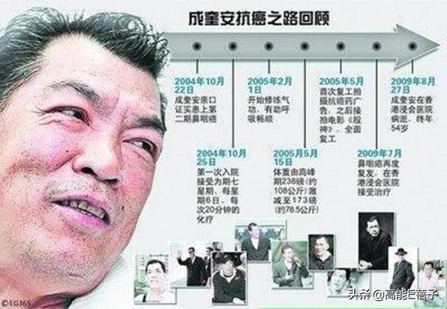 成奎安得什么病死的（成奎安一生坎坷）(41)