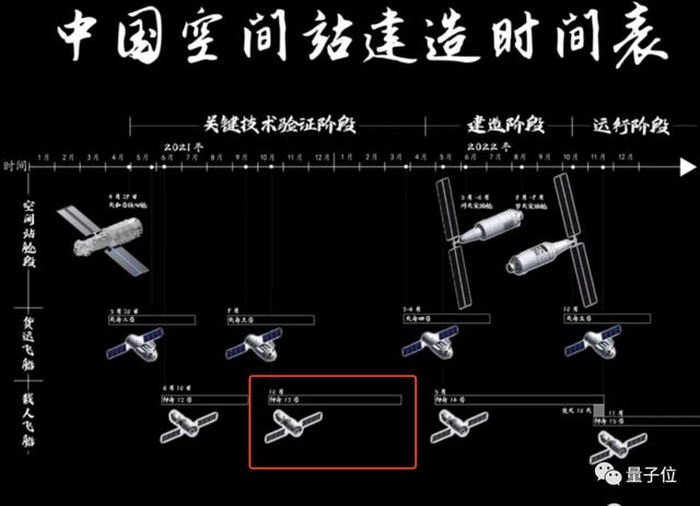 神舟13号返回地球的时间表（9小时速返地球刚刚）(15)
