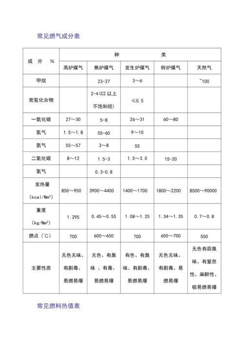 天然气的主要成分及特性（天然气包含哪些主要的化学成分）