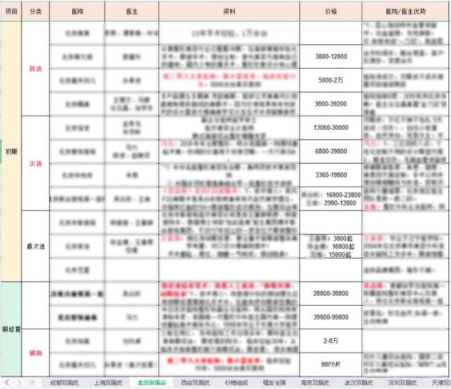 天然双眼皮和割过的双眼皮对比（看了100个双眼皮案例）(10)