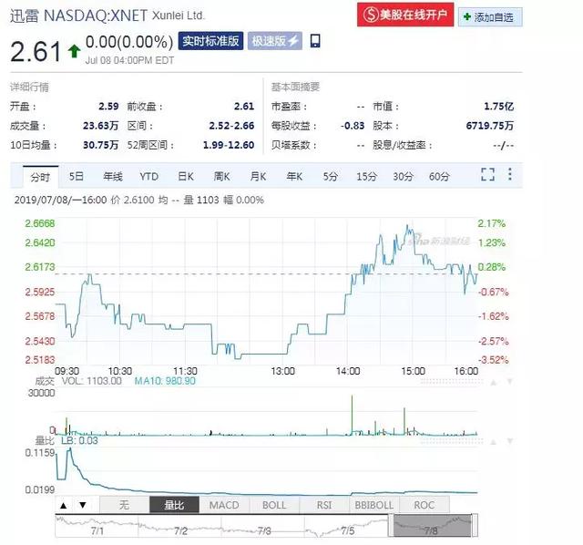 网站上共享迅雷会员是真的吗（白嫖一年迅雷终身会员服务）(13)