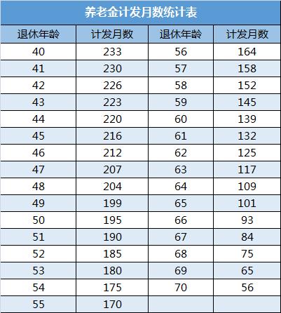 养老保险计算方式方法（养老保险最全算法）(1)