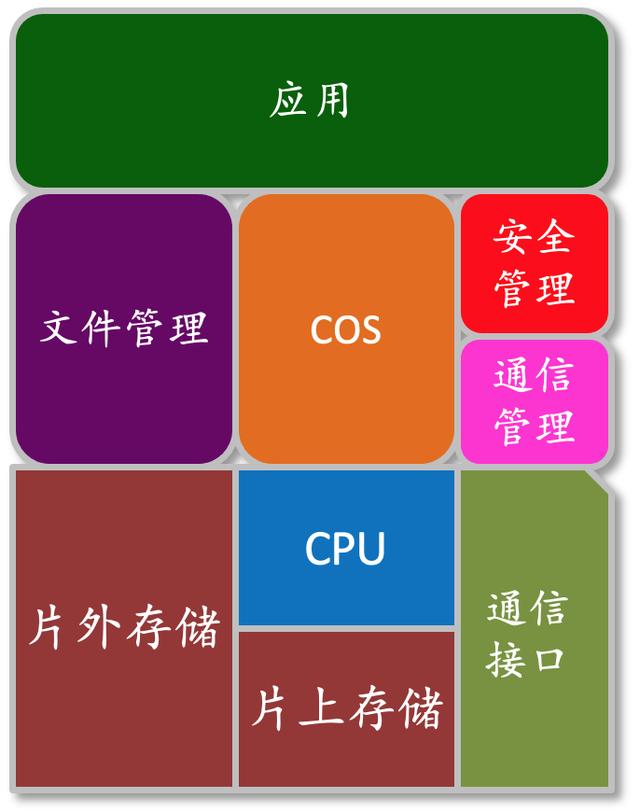 手机卡sim卡作用（了解手机SIM卡）(8)
