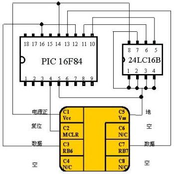 手机卡sim卡作用（了解手机SIM卡）(5)
