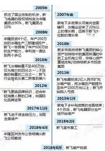 康佳集团新飞分公司（康佳收购新飞冰箱）(5)