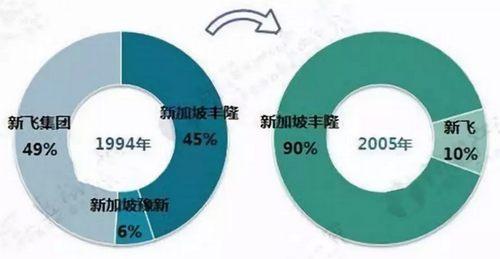 康佳集团新飞分公司（康佳收购新飞冰箱）(4)