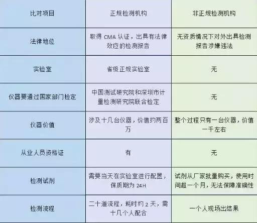 如何快速治理室内空气污染(装修后家里的空气污染指数爆表)(24)