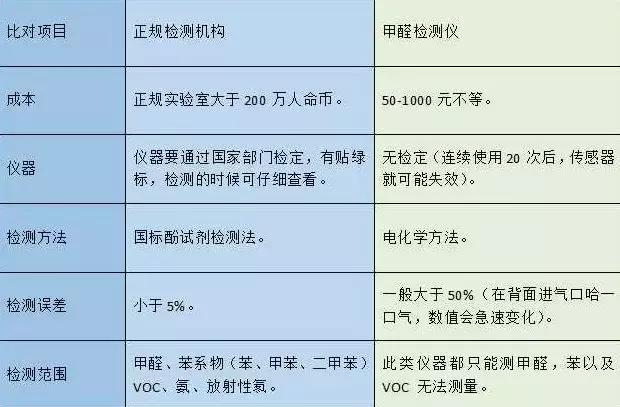 如何快速治理室内空气污染(装修后家里的空气污染指数爆表)(23)