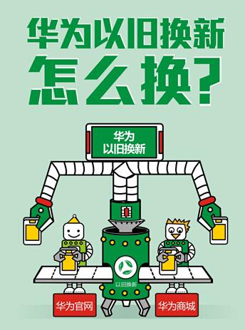 华为手机如何以旧换新（华为手机以旧换新攻略）(1)