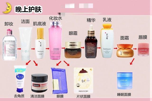 护肤化妆步骤的先后顺序图（新手干货贴正确护肤步骤）(4)