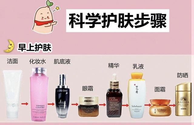 护肤化妆步骤的先后顺序图（新手干货贴正确护肤步骤）(1)