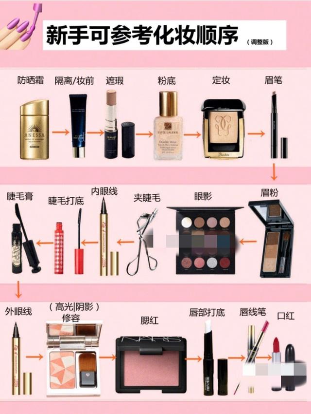护肤化妆步骤的先后顺序图（新手干货贴正确护肤步骤）(2)