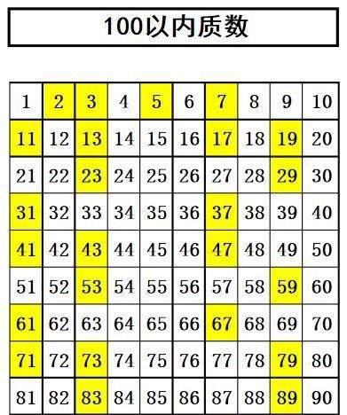 质数有哪些100以内