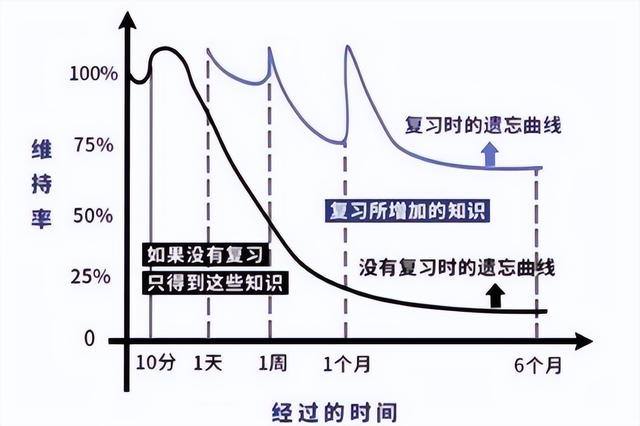 教你一套最高效的学习方法（世界上最好用的三种）(5)