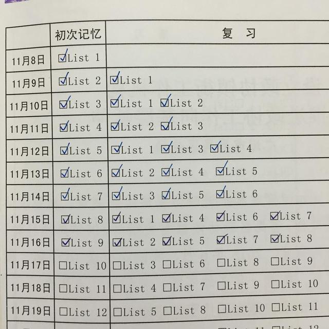 教你一套最高效的学习方法（世界上最好用的三种）(6)