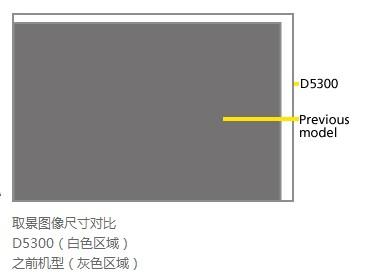 尼康d5300与d500比较（入门再加强尼康D5300详细评测）(8)