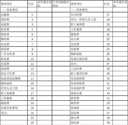 营业费用是不是记入到什么费用理呀，利润表中没有这一项