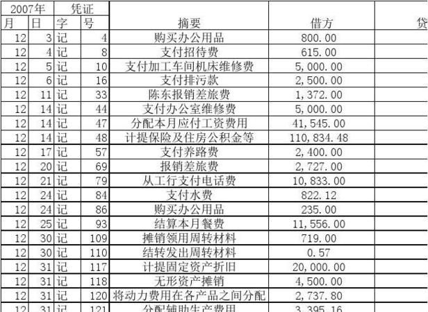 新办公司的营业执照等发生的费用入什么科目呢