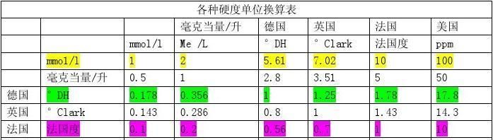饮用水的最佳硬度范围是多少?