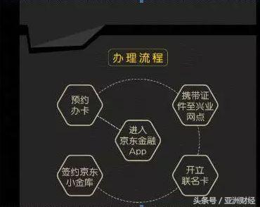 京东小金卡办理（京东的余额宝面世）(2)