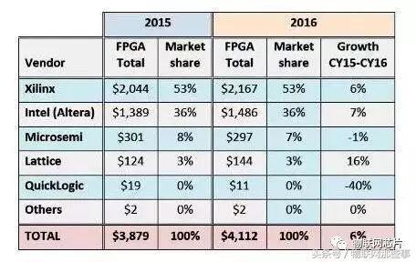 电子产业链公司有哪些（超过300家电子行业供应链厂商全汇总整理）(2)