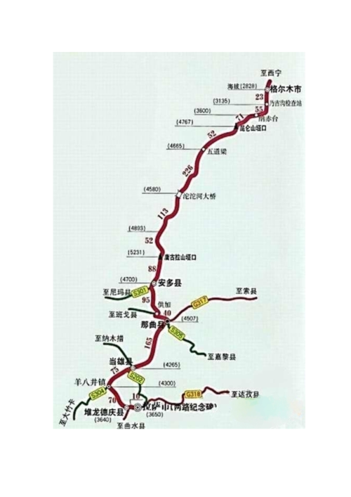 进藏青藏线自驾游路线（自驾进藏线路最详细介绍-川藏线）