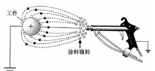 冬天穿衣服有静电怎样消除，冬天衣服静电怎么消除？图5