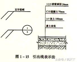 怎样才能看懂建筑施工图（看懂建筑施工图必备的基础知识）(10)