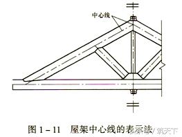怎样才能看懂建筑施工图（看懂建筑施工图必备的基础知识）(7)