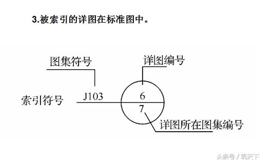 怎样才能看懂建筑施工图（看懂建筑施工图必备的基础知识）(18)