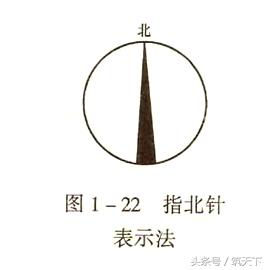 怎样才能看懂建筑施工图（看懂建筑施工图必备的基础知识）(15)