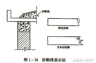 怎样才能看懂建筑施工图（看懂建筑施工图必备的基础知识）(11)