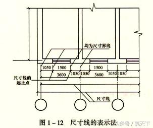 怎样才能看懂建筑施工图（看懂建筑施工图必备的基础知识）(8)