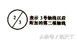 怎样才能看懂建筑施工图（看懂建筑施工图必备的基础知识）(5)