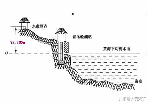 怎样才能看懂建筑施工图（看懂建筑施工图必备的基础知识）(14)