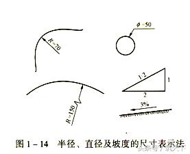 怎样才能看懂建筑施工图（看懂建筑施工图必备的基础知识）(9)