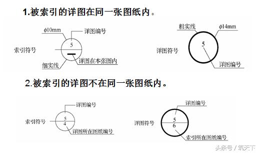 怎样才能看懂建筑施工图（看懂建筑施工图必备的基础知识）(17)