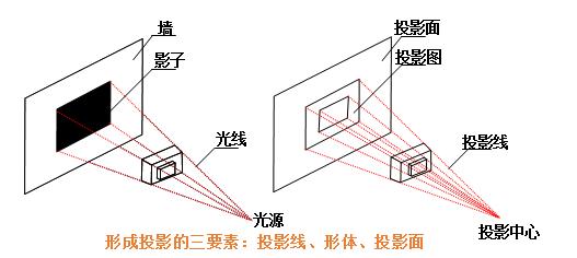 怎样才能看懂建筑施工图（看懂建筑施工图必备的基础知识）(1)