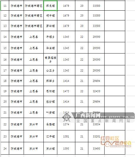国家征地补偿标准广西（网友质疑征地补偿太低）(7)
