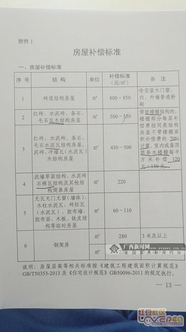 国家征地补偿标准广西（网友质疑征地补偿太低）(4)