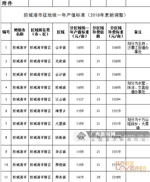 国家征地补偿标准广西（网友质疑征地补偿太低）(6)