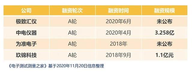 电子测试仪器的上市公司（一文盘点本土电子测试仪器行业上市）(2)