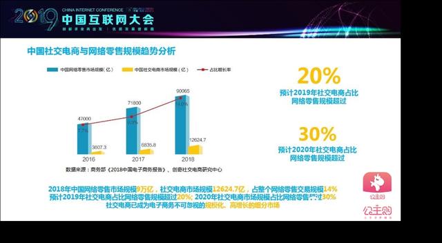 公主购入驻（引导社交电商新风向）(4)