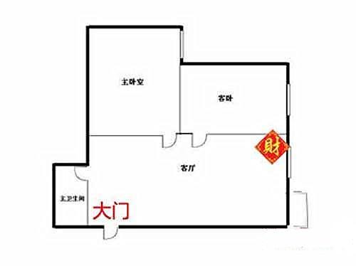 家中客厅哪个地方是财神位（30秒找出你家客厅财位在哪）(2)