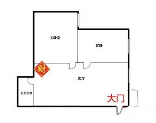 家中客厅哪个地方是财神位（30秒找出你家客厅财位在哪）(3)