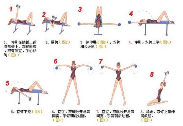 简单快捷的丰胸方法(在家自己丰胸这样效果最快)(4)