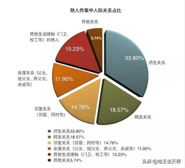 化学结扎原理 化学阉割随论(7)