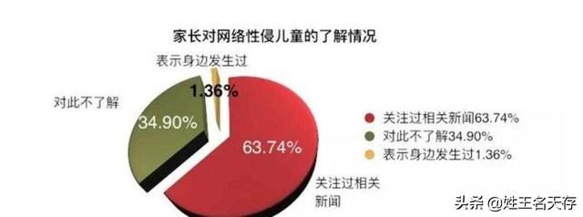 化学结扎原理 化学阉割随论(10)